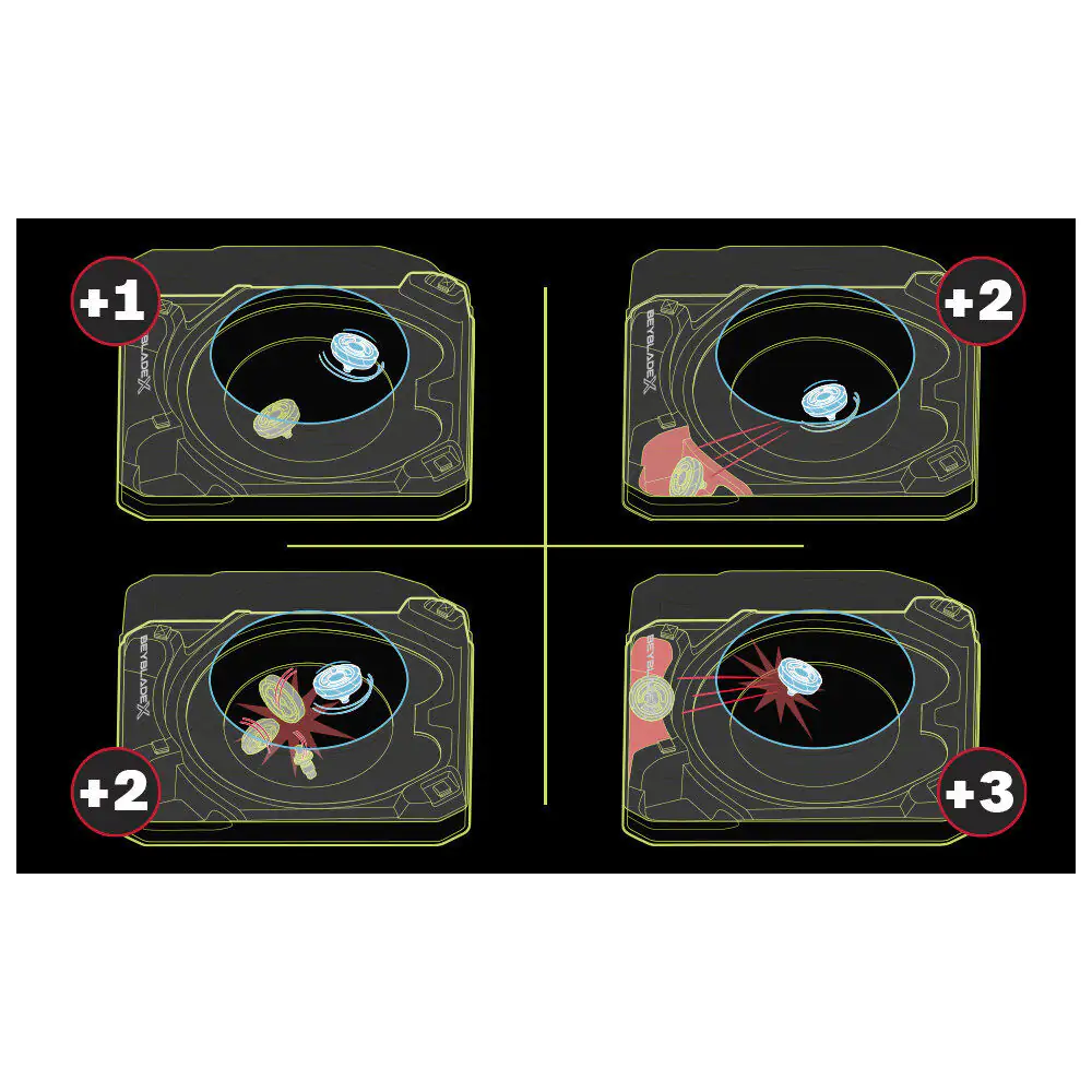 Beyblade X Xtreme Zestaw Bitewny zdjęcie produktu