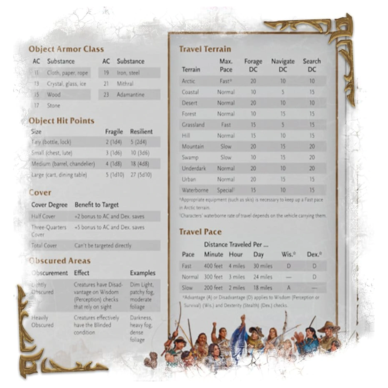 Dungeons & Dragons RPG World of Warcraft Dungeon Master's Screen Wersja angielska zdjęcie produktu