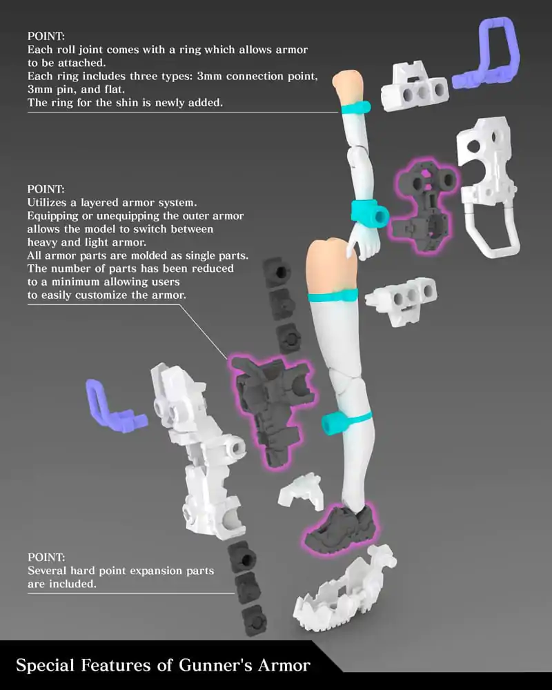 Megami Device Model Plastikowy 1/1 Buster Doll Gunner 16 cm zdjęcie produktu